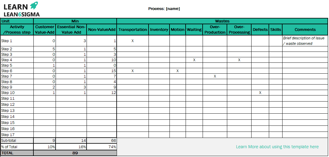 Value add analysis Excel sheet