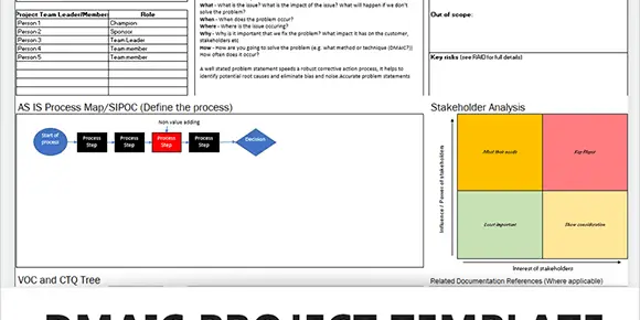 DMAIC Project Report Template - Feature Image - Learnleansigma