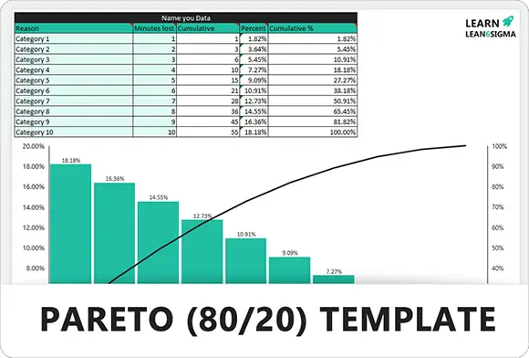 Pareto 80-20 Template - Feature Image - Learnleansigma
