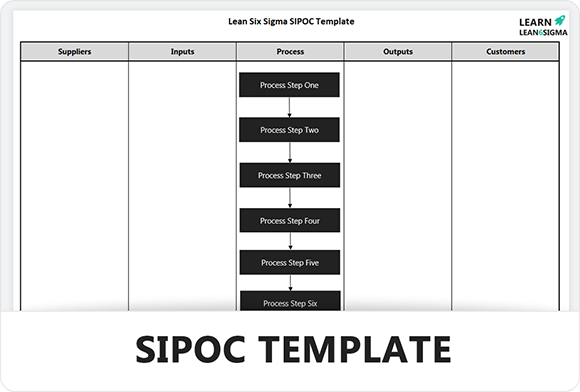 SIPOC Process Map Template - Feature Image - Learnleansigma