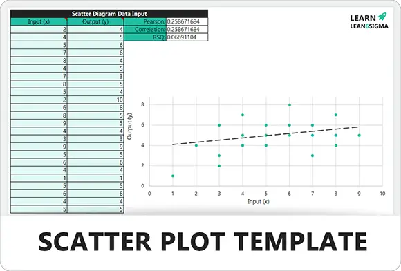 Scatter Plot Template - Feature Image - Learnleansigma