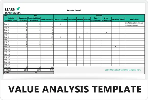Value Add Analysis Template - Feature Image - Learnleansigma