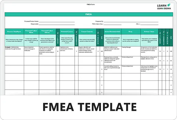FMEA Template - Feature Image - Learnleansigma