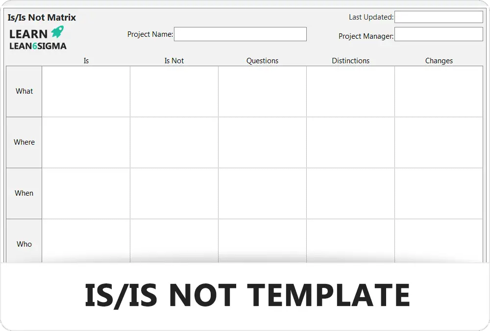 Is/is Not Template - Feature Image - Learnleansigma-Recovered