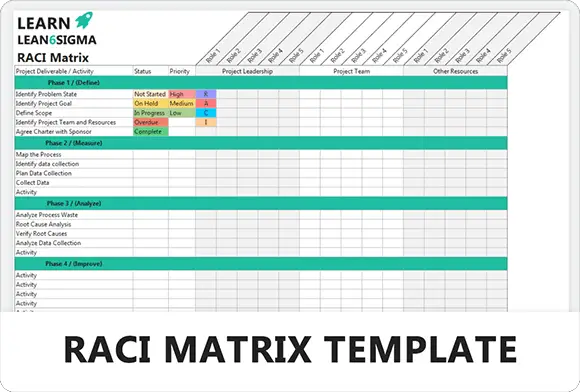RACI Matrix Template - Feature Image - Learnleansigma