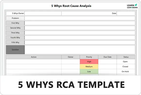 5 Whys Root Cause Analysis Template - Feature Image - Learnleansigma