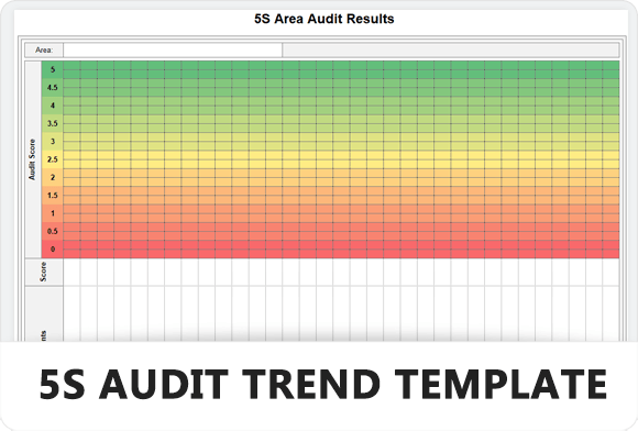 5S Audit Trend Template - Feature Image - Learnleansigma