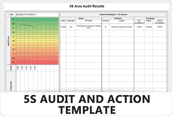 5S Audit trend and Action sheet - Feature Image - Leanleansigma