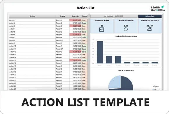 Action List Template - Feature Image - Learnleansigma