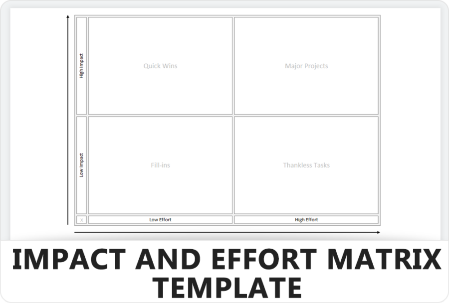 Guide: Impact And Effort Matrix » Learn Lean Sigma