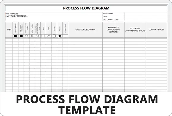 Process Flow Diagram Template - Feature Image - Learnleansigma