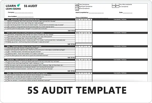 5S Audit Template - Feature Image - Learnleansigma