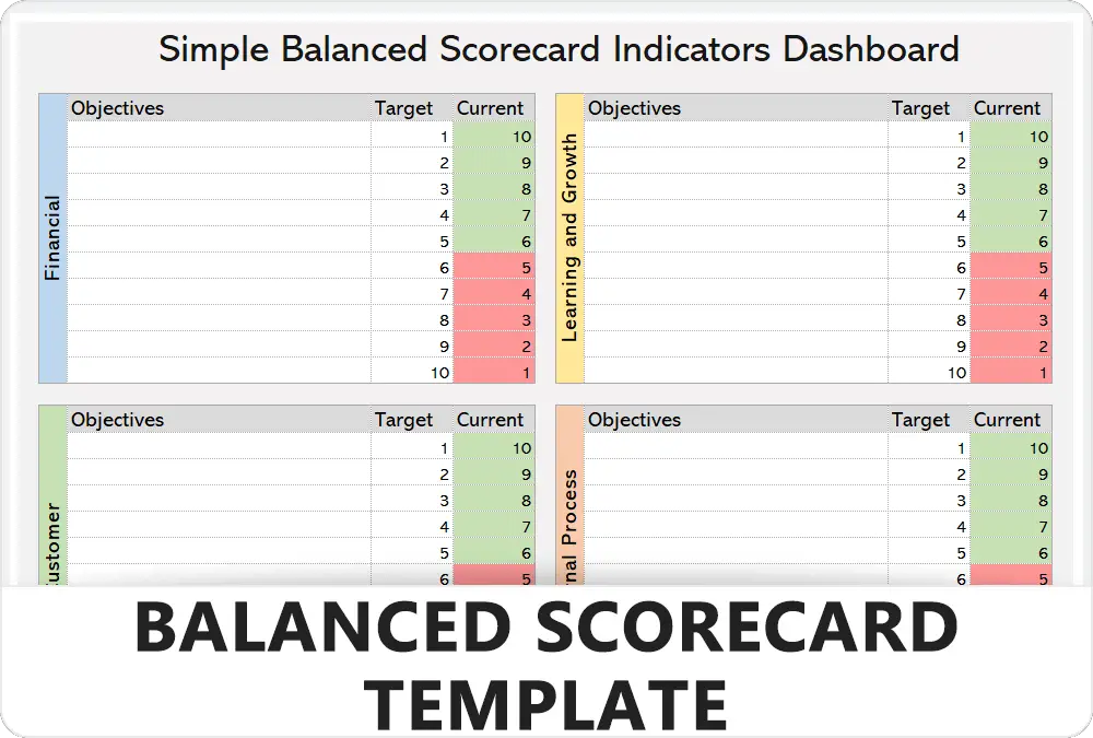 Balanced Scorecard Template - Feature Image - Learnleansigma