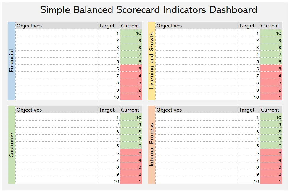 Balanced Scorecard Template - Learnleansigma