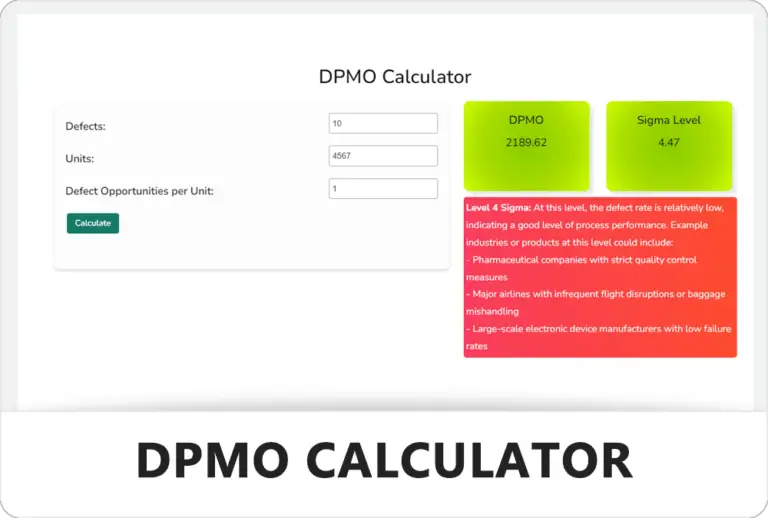 DPMO Calculator - Feature Image - Learnleansigma