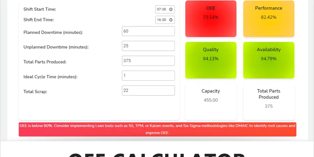 OEE Calculator - Feature Image - Learnleansigma