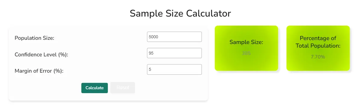 Sample Size Calculator - Learnleansigma