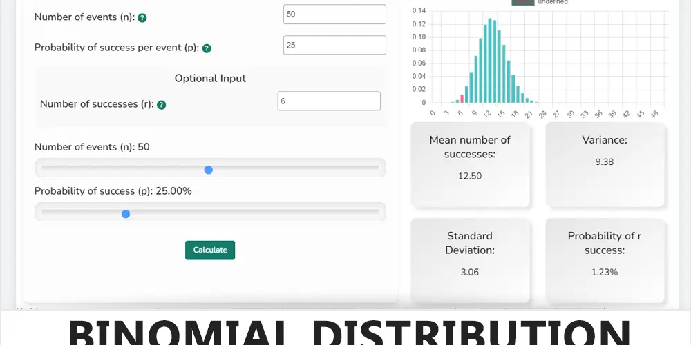 Binomial Distribution Calculator - Feature Image - Learnleansigma