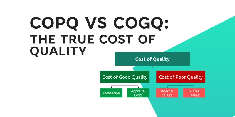 COPQ vs COGQ - The True Cost of Quality - Feature Image - LearnLeanSigma