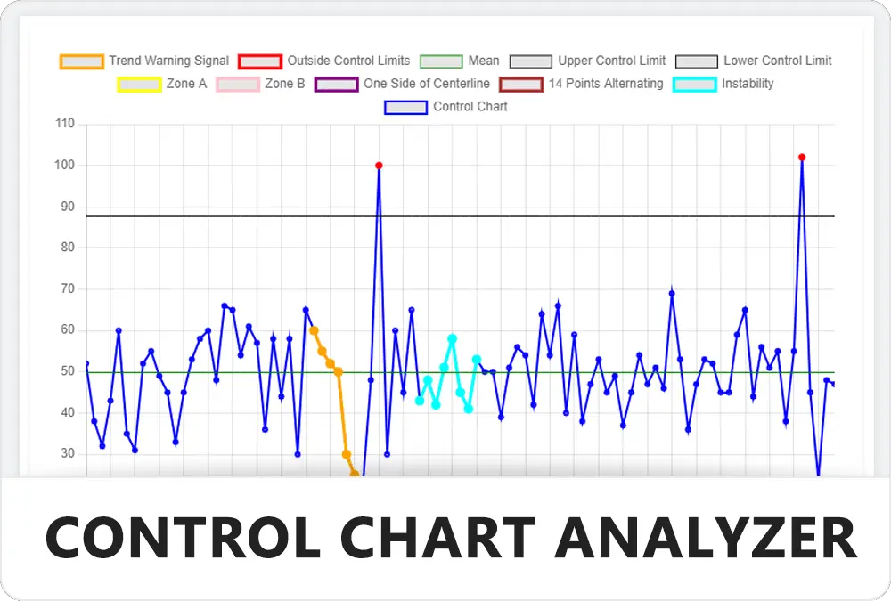 Control Chart Analyzer - Feature Image - Learnleansigma
