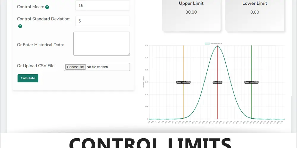 Control Limits Calculator - Feature Image - Learnleansigma