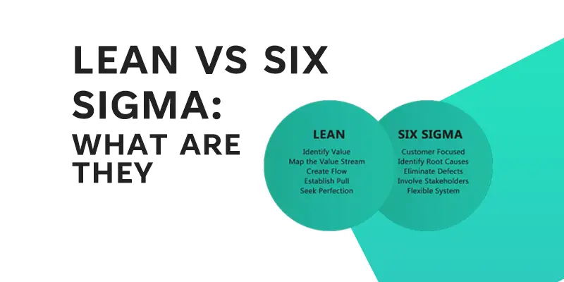 Lean VS Six Sigma - What are they - Feature image - Learn Lean Sigma