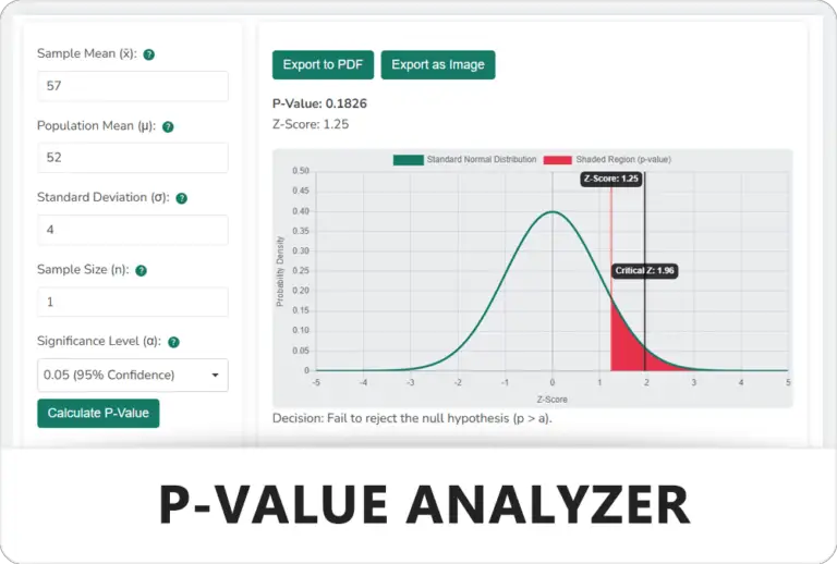 P-Value Analyzer - Feature Image - Learnleansigma