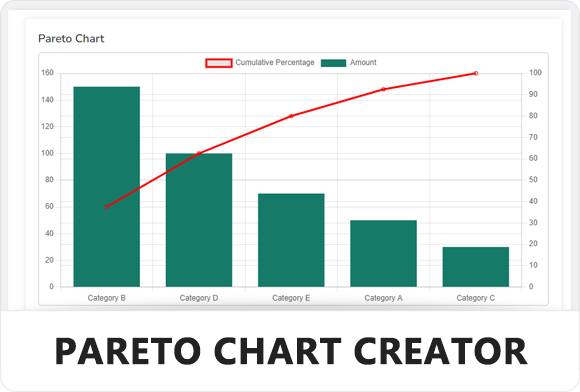 Pareto Chart Creator - Feature Image - Learnleansigma