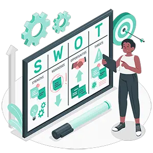SWOT-Analysis-Learnleansigma