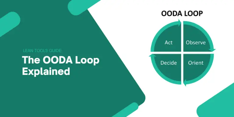 What is OODA Loop