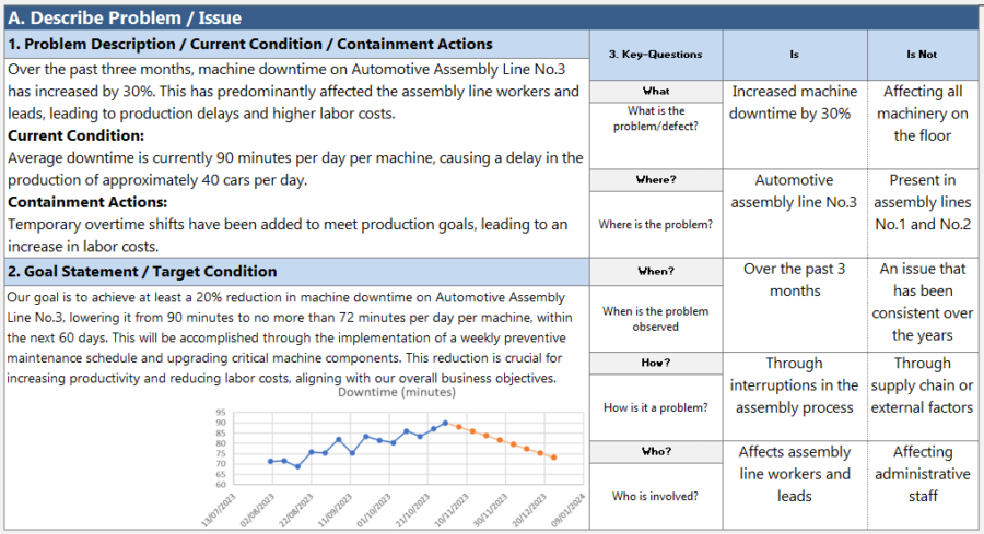 Guide: A3 Problem Solving » Learn Lean Sigma