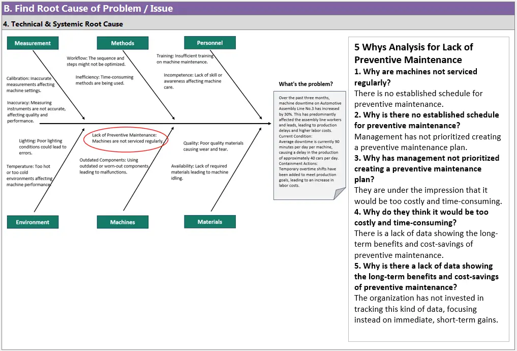 A3 Structured Problem Solving - Step 3