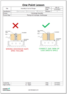 Template: One Point Lesson » Learn Lean Sigma