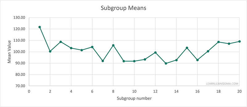 Control Chart Step 1
