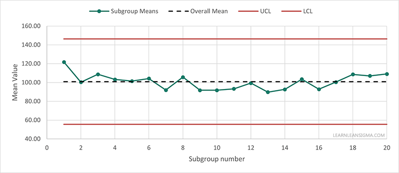Control Chart Step 3