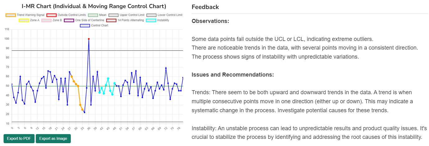 Control Chart Step 4-4