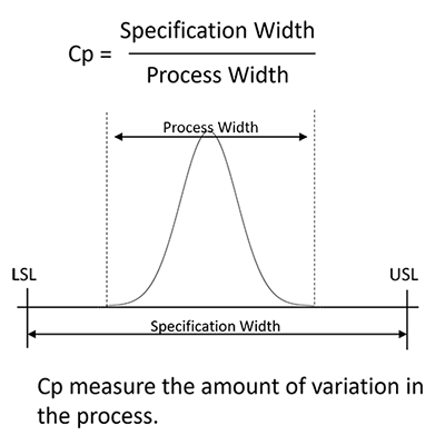 Explaination of Cp Calculation