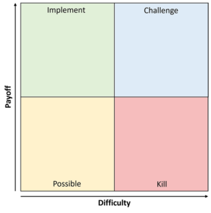 Guide: PICK Chart 6 PICK Chart