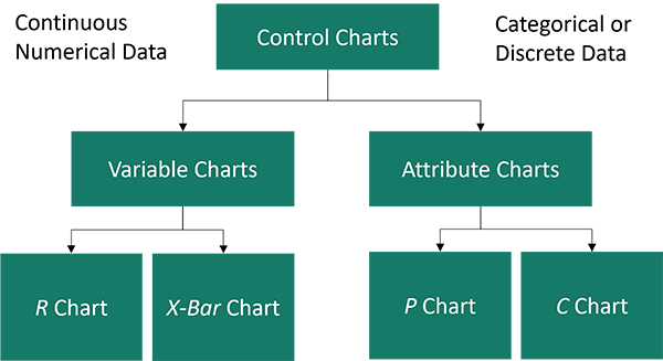 control chart types