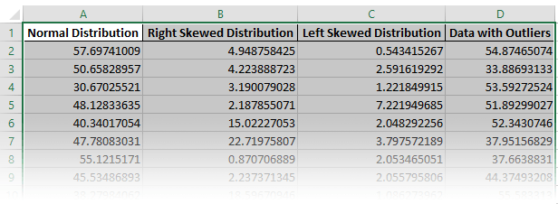 BoxPlots Step 2.1