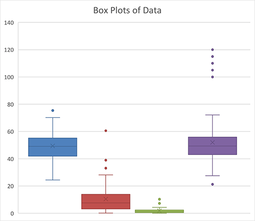 BoxPlots-Step 3