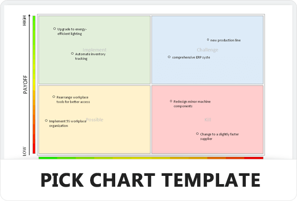 PICK Chart Template - Feature Image - Learnleansigma