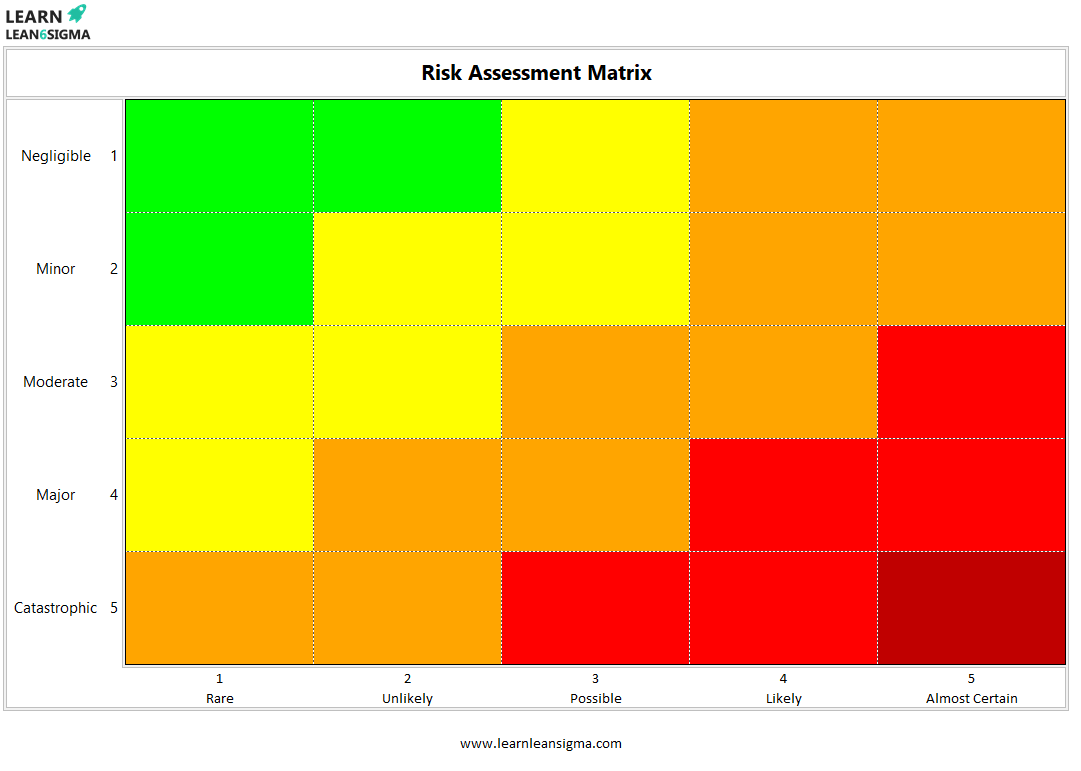 Risk Assessment template
