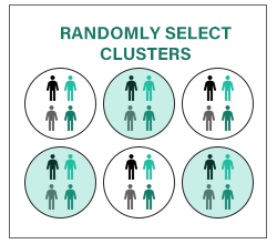 Cluster Sampling Step 3