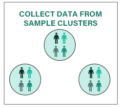 Cluster Sampling - Step 4