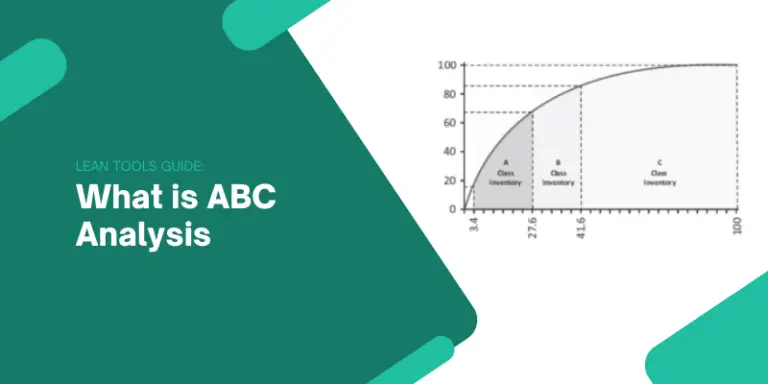 What is ABC Analysis