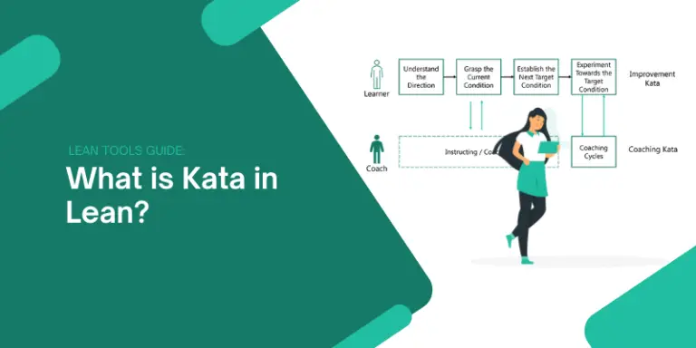 What is Kata in Lean