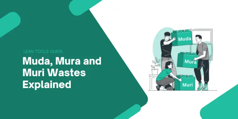 What is Muda Mura and Muri