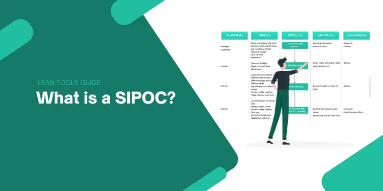 What is SIPOC