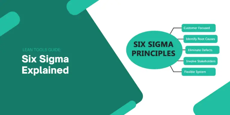 What is Six Sigma